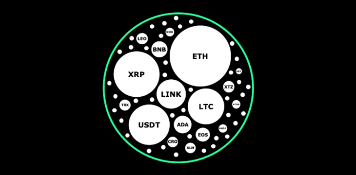 Monopoly Money: Framing Bitcoin as the last-mover in blockchain