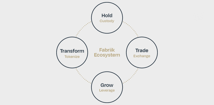 Fabriik Ecosystem