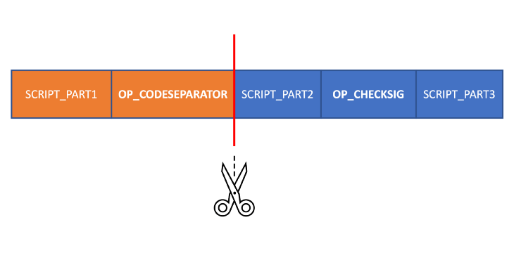 Codeseparator