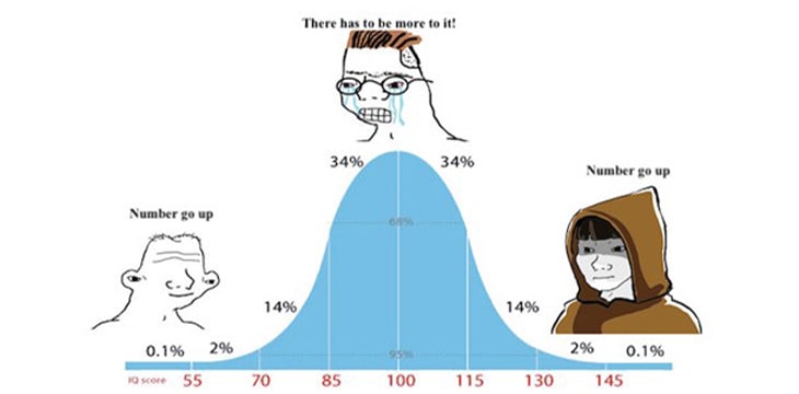 Graph representation with cartoon