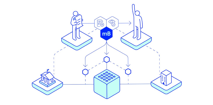 Persbericht mintBlue framework