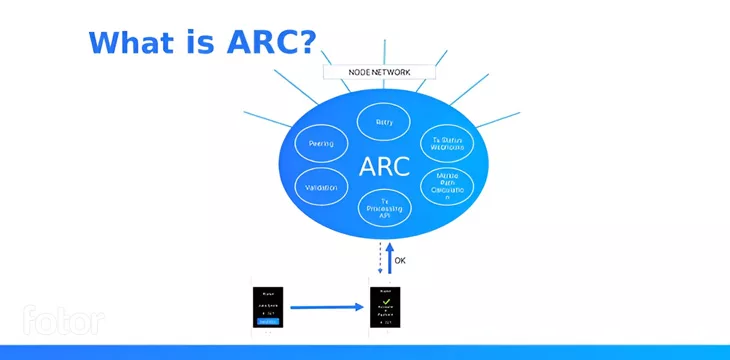 Meet ARC—the new reliable way to broadcast on BSV blockchain